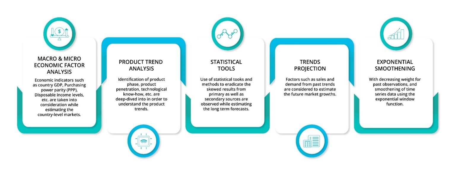 Automotive Human Machine Interface Market 