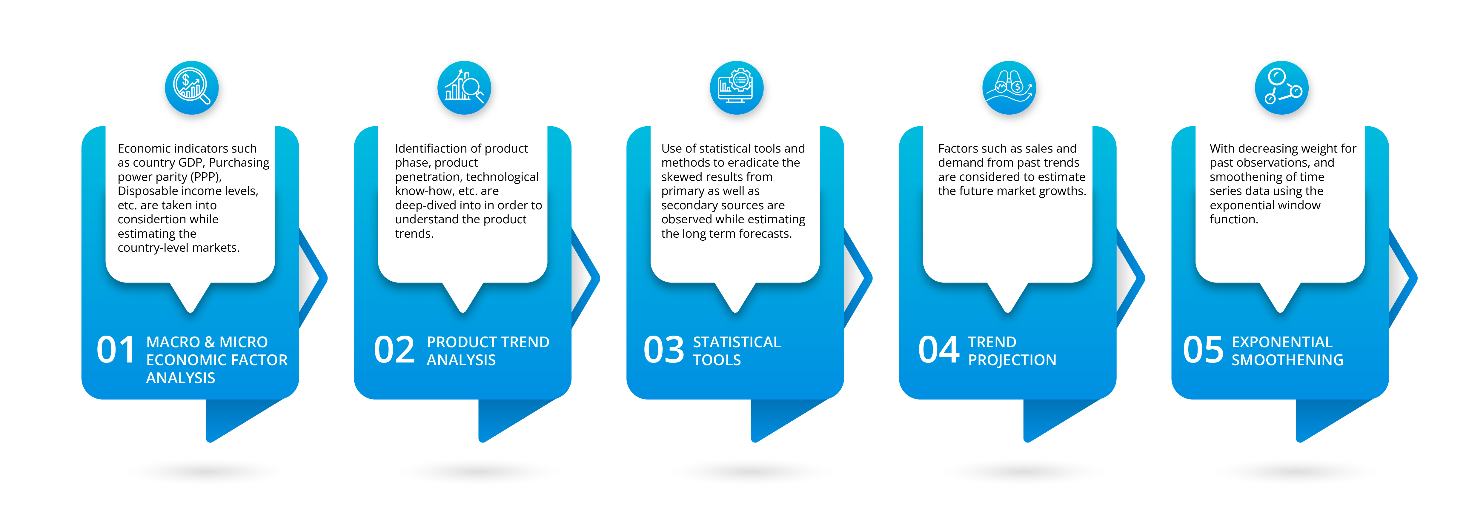 Europe Investment Management Software Market